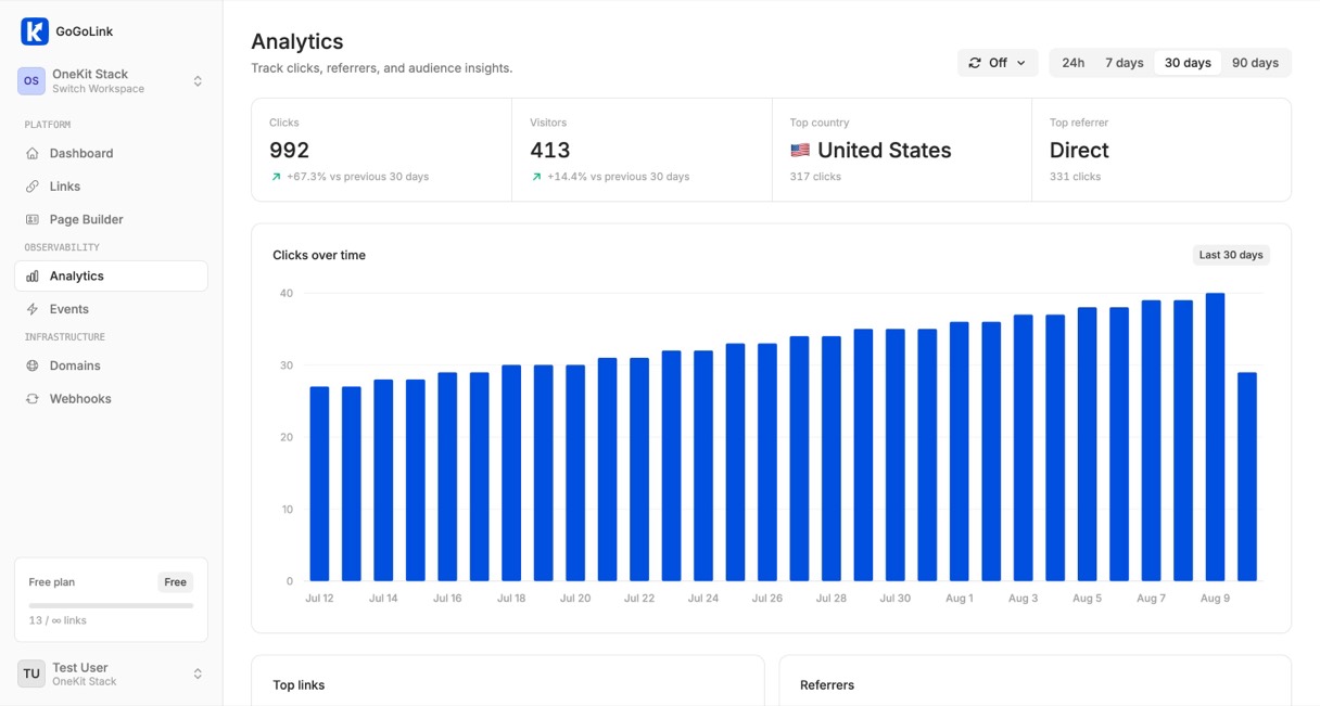 Analytics dashboard