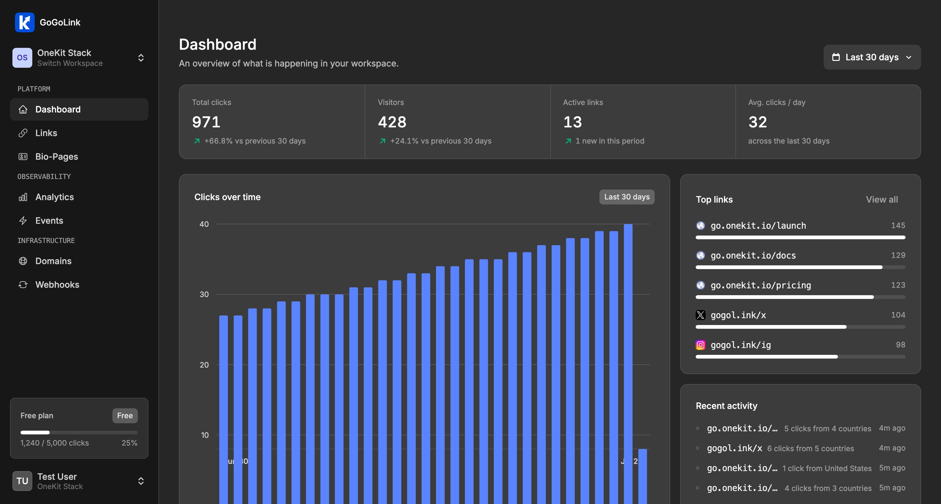 GoGoLink dashboard