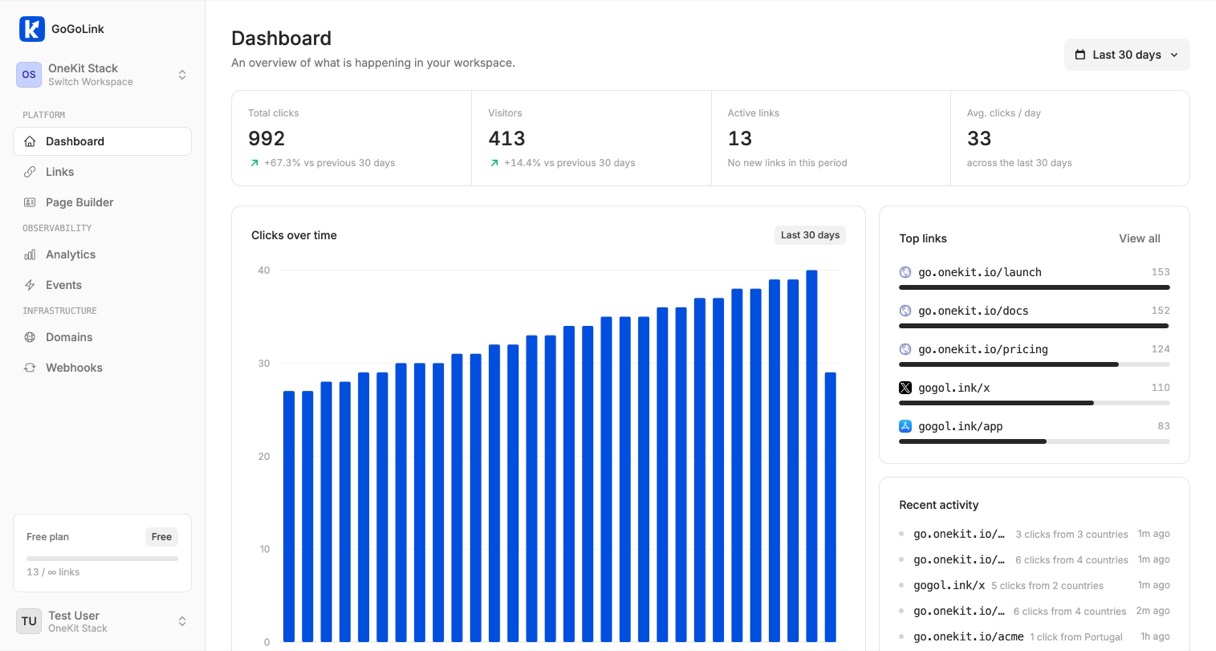 The GoGoLink dashboard, showing recent links and clicks over time