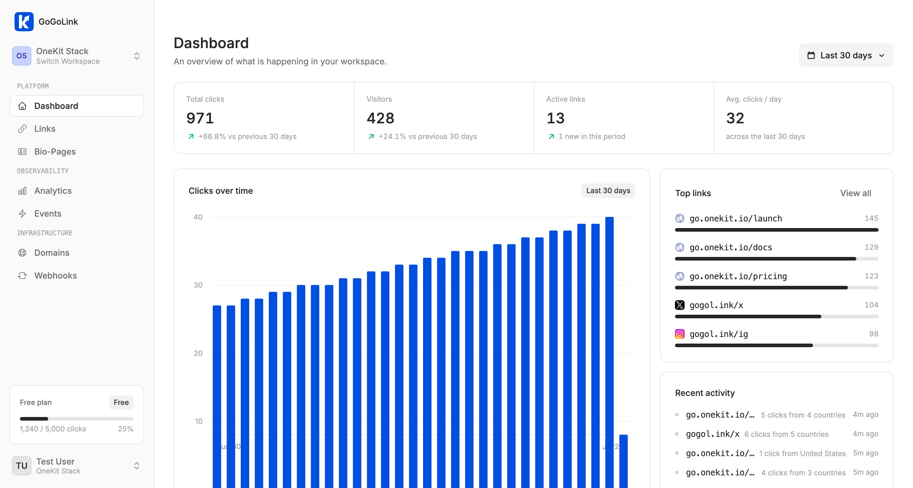 GoGoLink dashboard