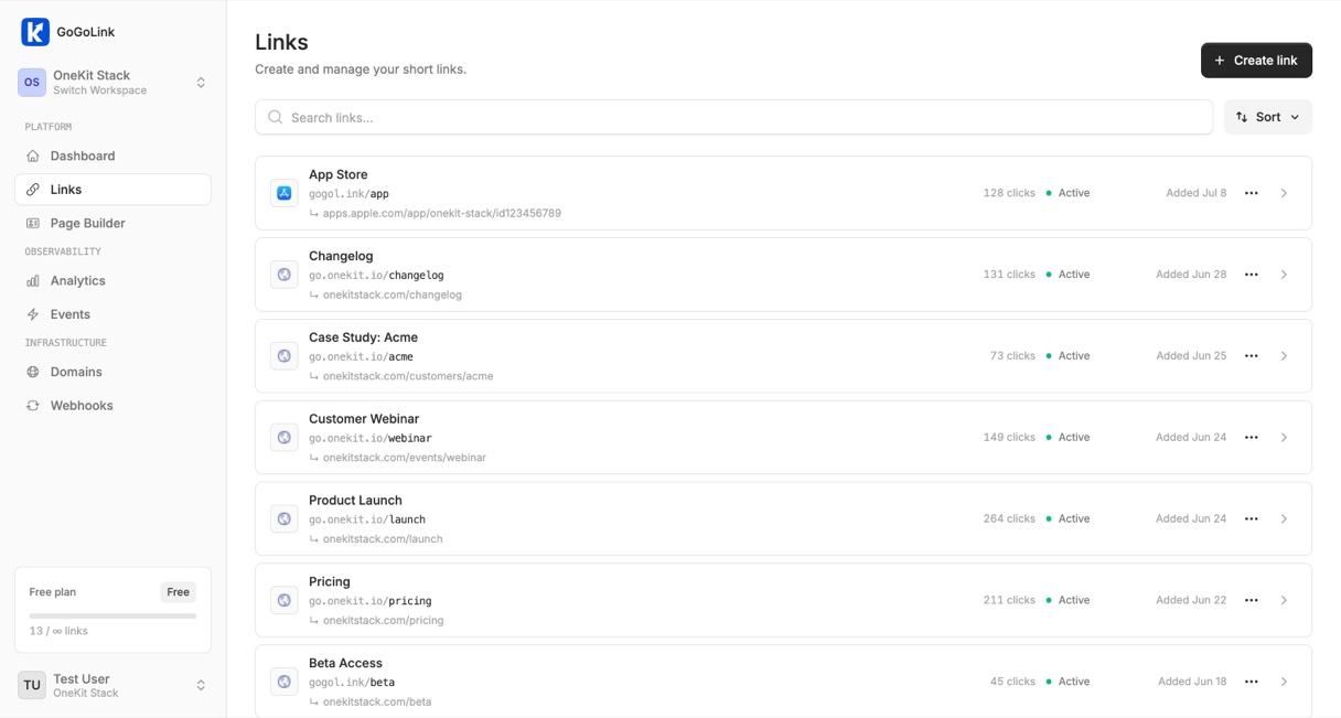 Short link dashboard